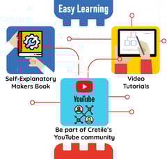Learning platform for Cretile